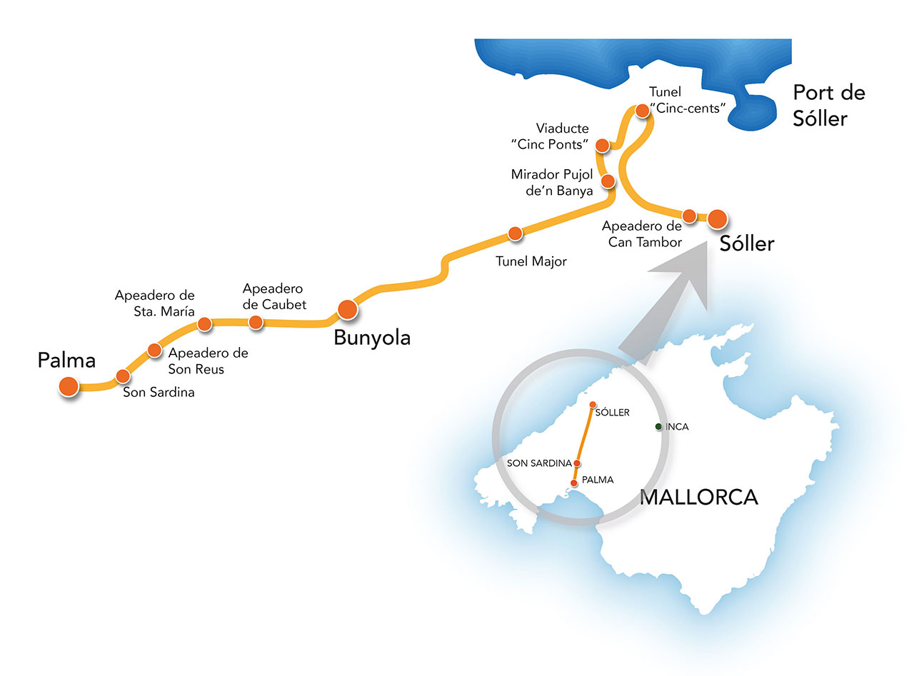 Tren de Palma de Mallorca a Sóller